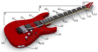 The Electric Guitar - Guitar Lessons in the Lower Blue Mountains